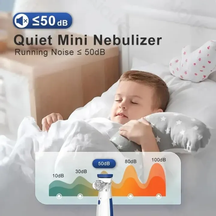 Mini Mesh Nebulizer Portable Handheld & Effective