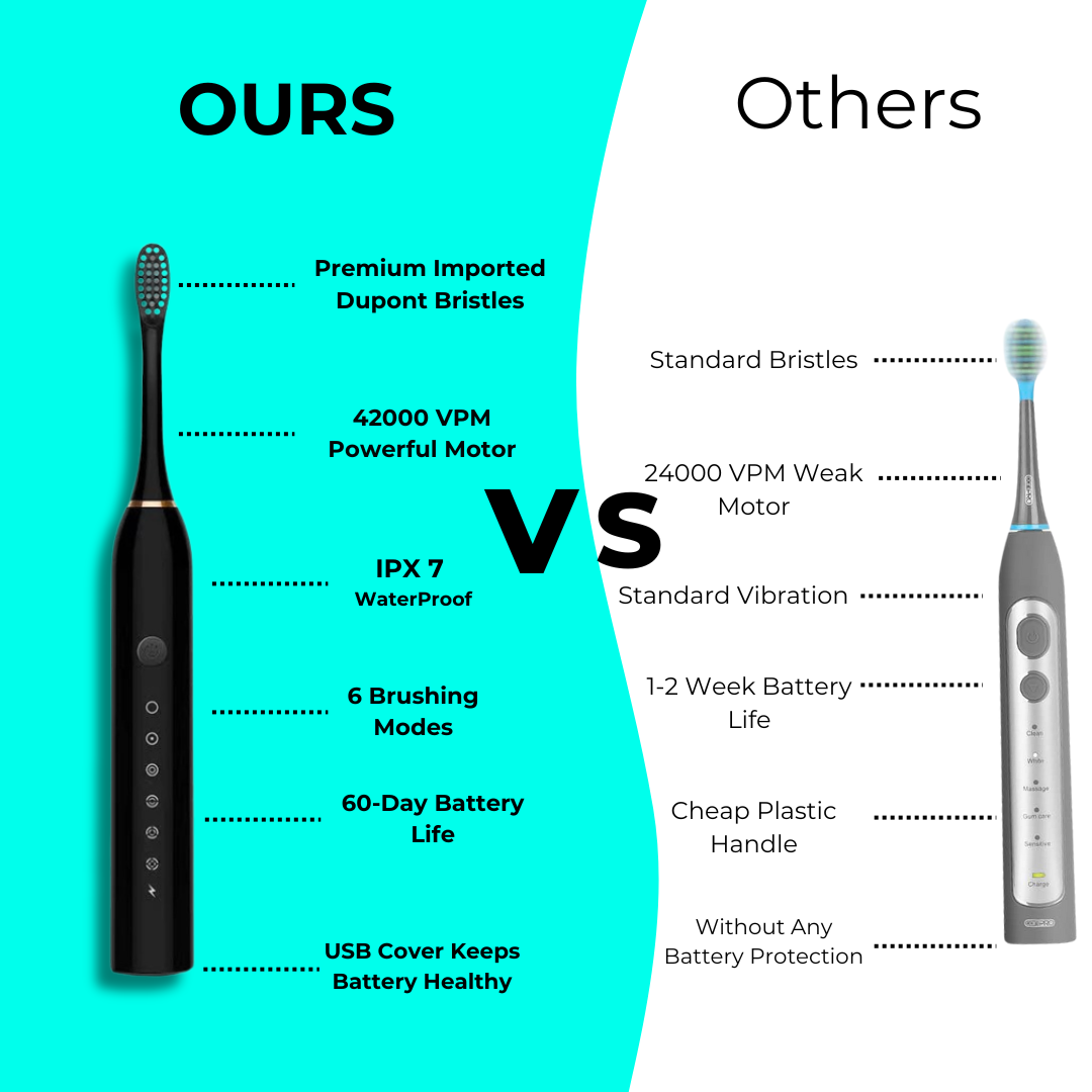 TeethMate™  - Sonic Elite Smart Toothbrush